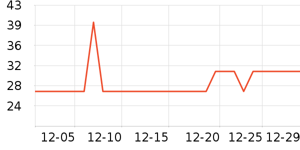 ѧ���ľ���ʷ�۸�