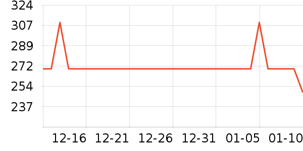 ������/����ѧ�������ʷ�۸�