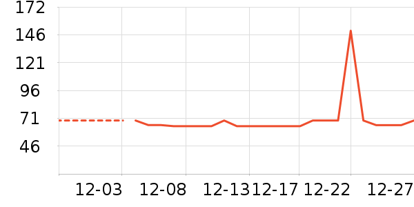 �Ź�������ʷ�۸�