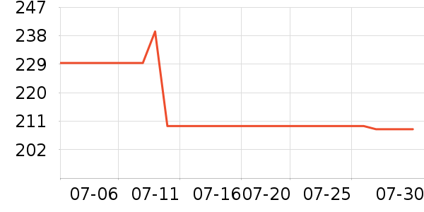 ŷ���Ż�����װ��ʷ�۸�