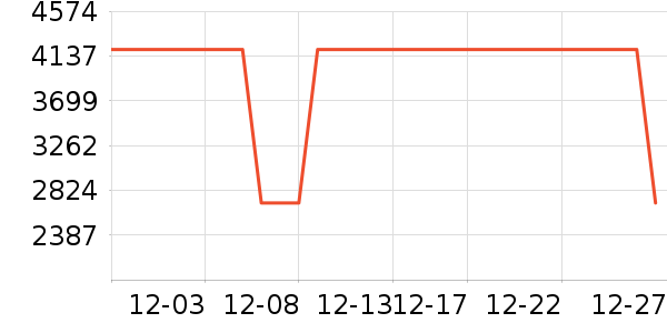 ����Ħ�г��������ʷ�۸�