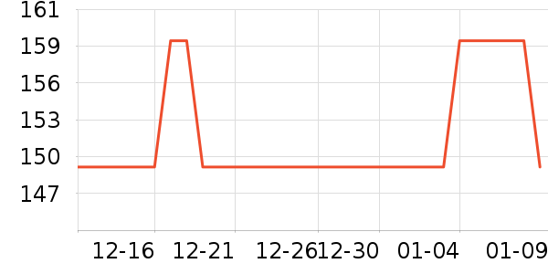 Erilles��ѧ�۾�/��Ƭ������ʷ�۸�