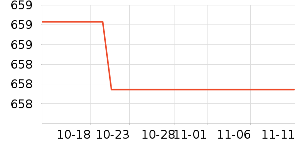 �������;����ʷ�۸�