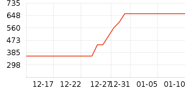 �п�ʱ�е�׹/������ʷ�۸�