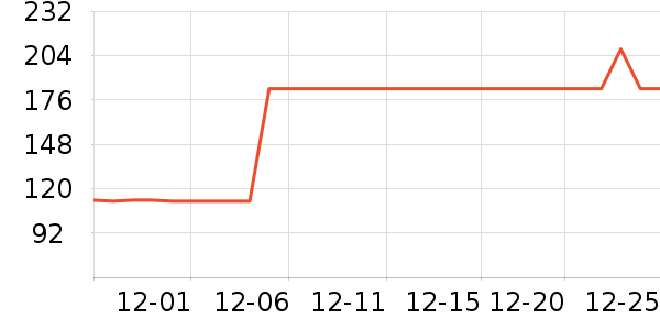 ʱ������/����/������ʷ�۸�