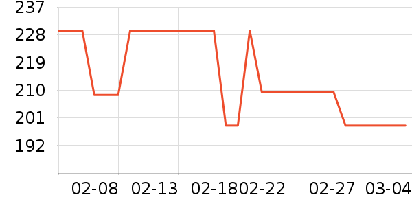 ��ʿ�Ἣ���ֻ���ʷ�۸�