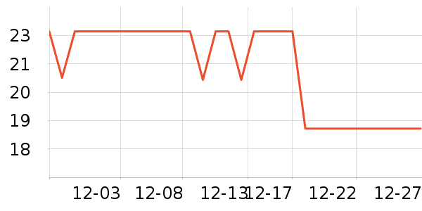 �������������ʷ�۸�