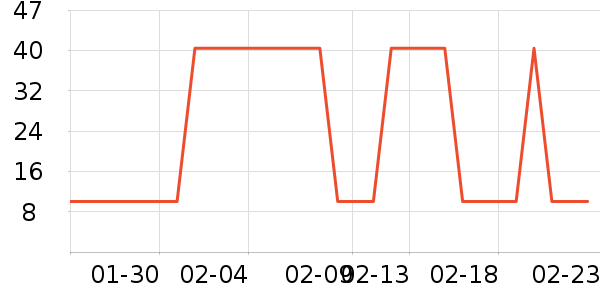 ζ��Դ����/�߲˸���ʷ�۸�