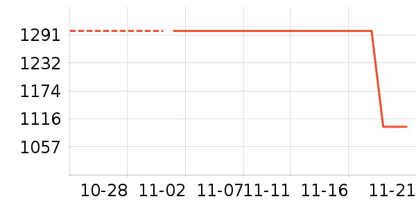 �ղ�����ʷ�۸�