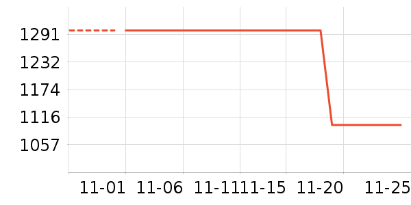 �ղ�����ʷ�۸�