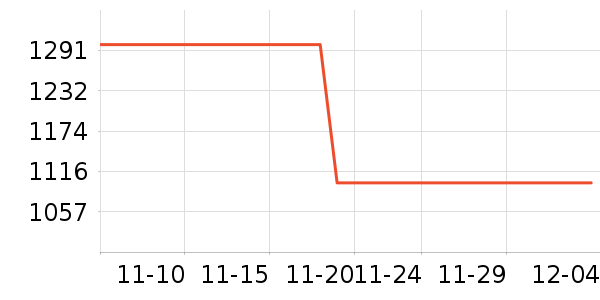 �ղ�����ʷ�۸�