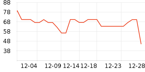 ���˳����̷���ʷ�۸�