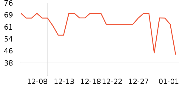 ���˳����̷���ʷ�۸�