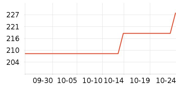 ������GPS������ʷ�۸�