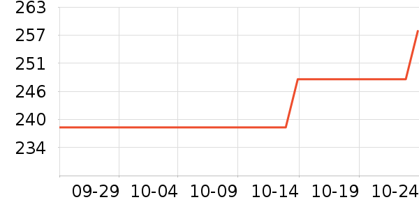 ������GPS������ʷ�۸�