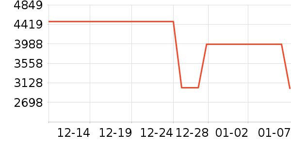 ��������ҵ�칫�Ҿ���ʷ�۸�