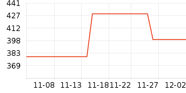 ��è��¼������ʷ�۸�