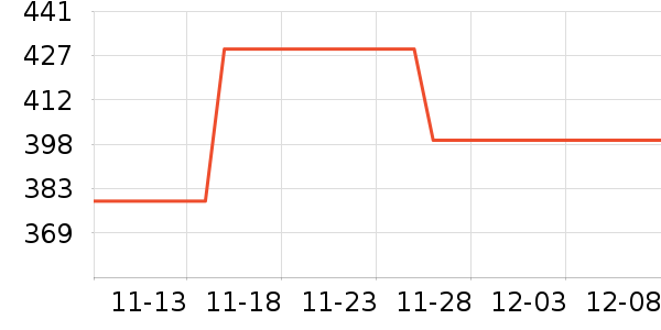 ��è��¼������ʷ�۸�