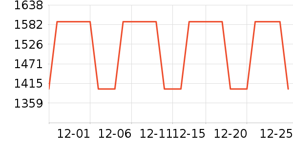 ��Ÿ�ֱ���ʷ�۸�