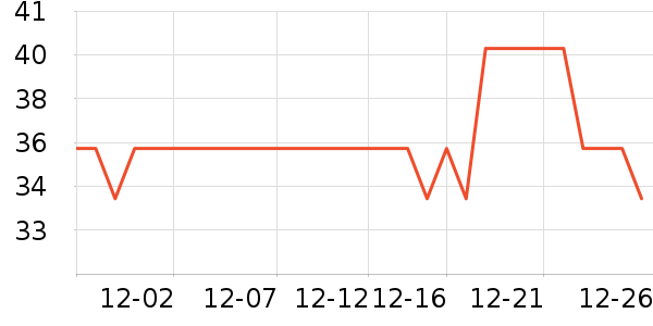 һ���Բ;���ʷ�۸�