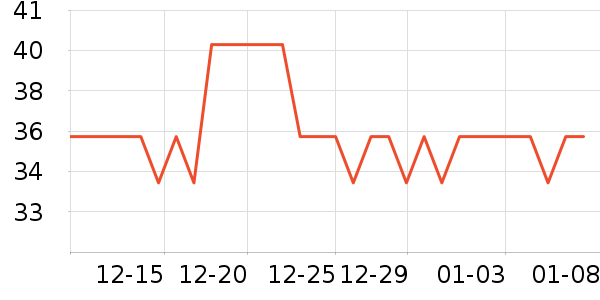 һ���Բ;���ʷ�۸�