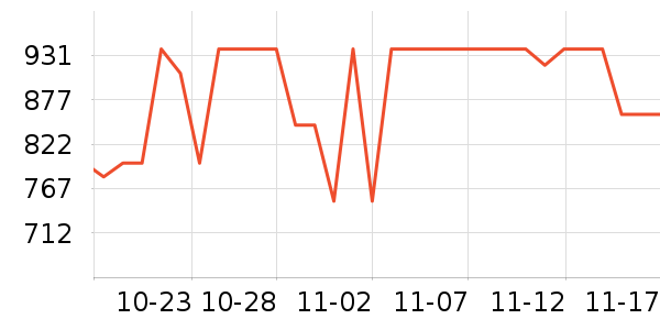 BREWISTA����������ʷ�۸�
