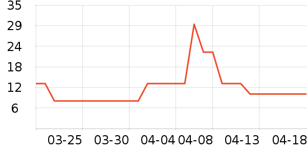 �߽�˿����������ʷ�۸�