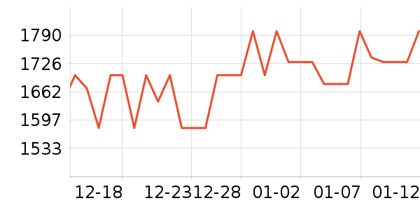 ���ĵ�������ʷ�۸�