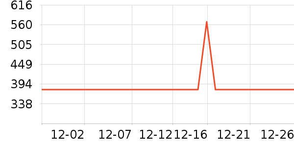 ������GPS������ʷ�۸�