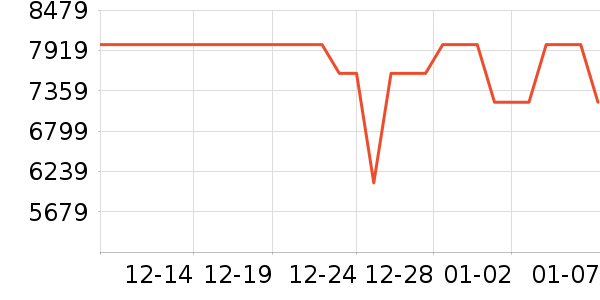 ����ϴ�»���ʷ�۸�