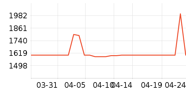 �¿�˹�յ���ʷ�۸�