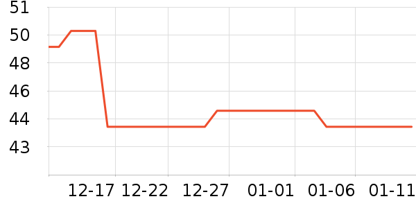 ��ƥ��������ʷ�۸�