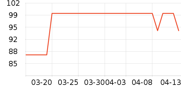 �������ݺ����ʷ�۸�