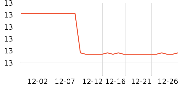 ����������/������ʷ�۸�