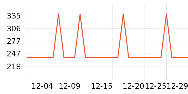 �����ȴ�Ʒ���� ��ʷ�۸�