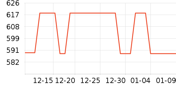 ���յ��ɵ��׷�/��������ʷ�۸�