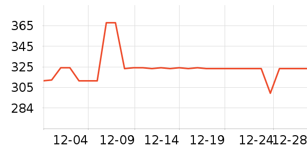 ʮ��ѫ����������ʷ�۸�