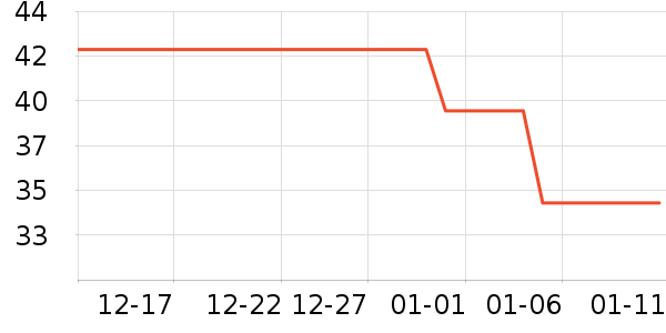 EDO����������ʷ�۸�