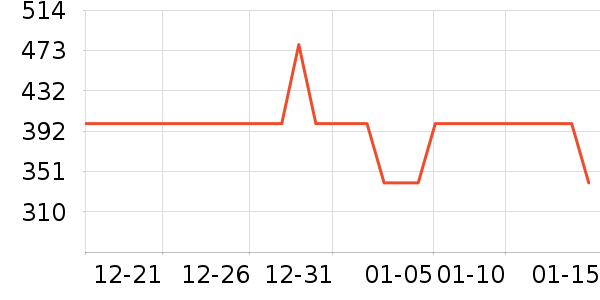 ���ĵ��¯��ʷ�۸�