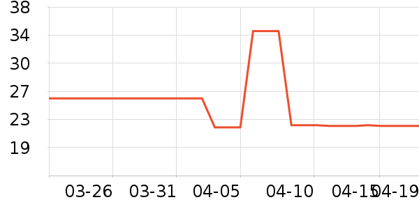 �Ͻֿ��۽�/����/������ʷ�۸�