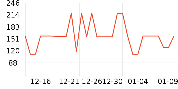 ���Ƕ����˶�Ь��ʷ�۸�