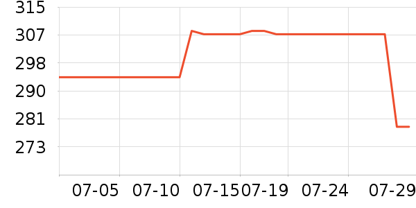 �ղ����緹����ʷ�۸�