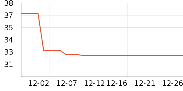 ��Ӧ������������е��ʷ�۸�