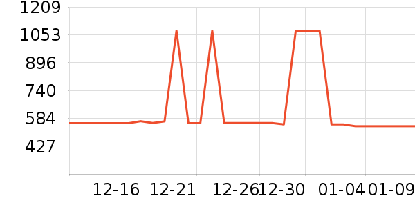 ˹�����˶�װ��ʷ�۸�