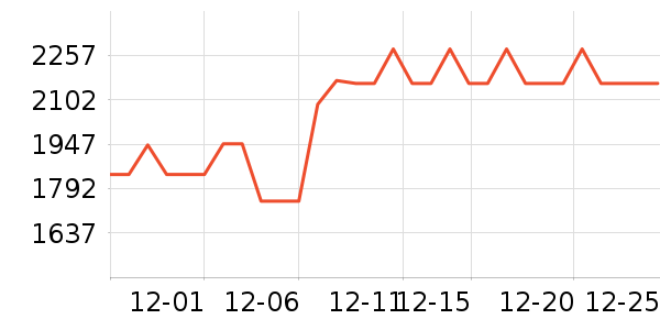 ����������ʷ�۸�