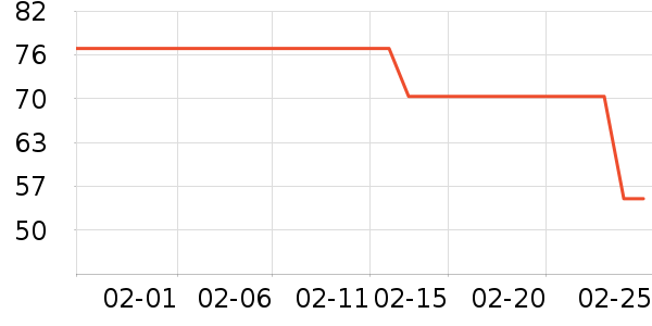 �������С˵��ʷ�۸�