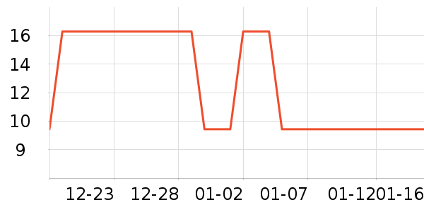 �Ź�������ʷ�۸�