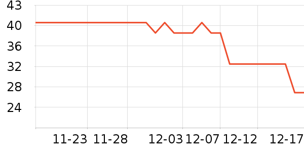 ���ų��������Ͷ����ʷ�۸�