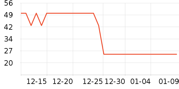 �Ͽ�ٯ�˶�����ʷ�۸�