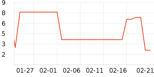 ��๤����ʷ�۸�